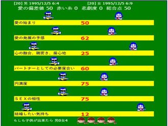 愛の偏差値占い|アニメーション